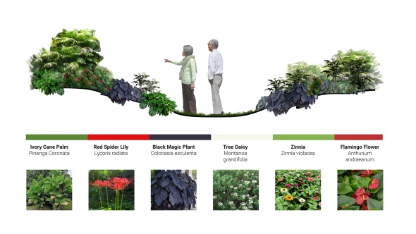 Connecting Ecologies