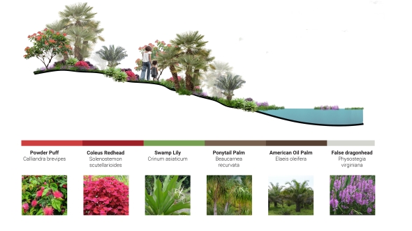 Connecting Ecologies